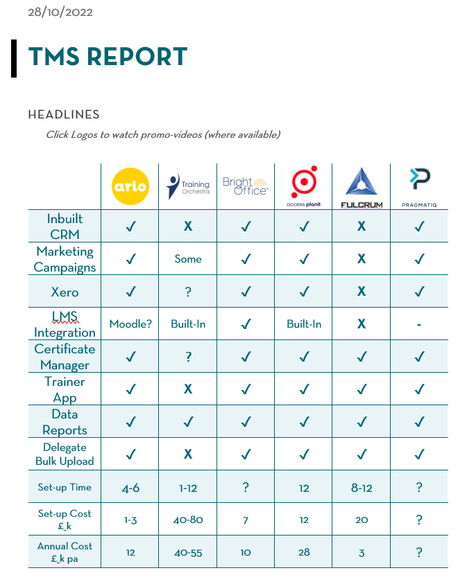 Visual comparison matrix of TMS software options evaluated against organisational requirements